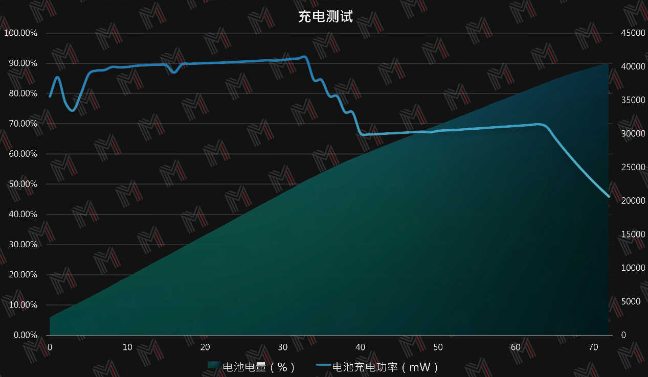传承经典+与时俱进!第十代ThinkPad X1 Carbon 2022评测