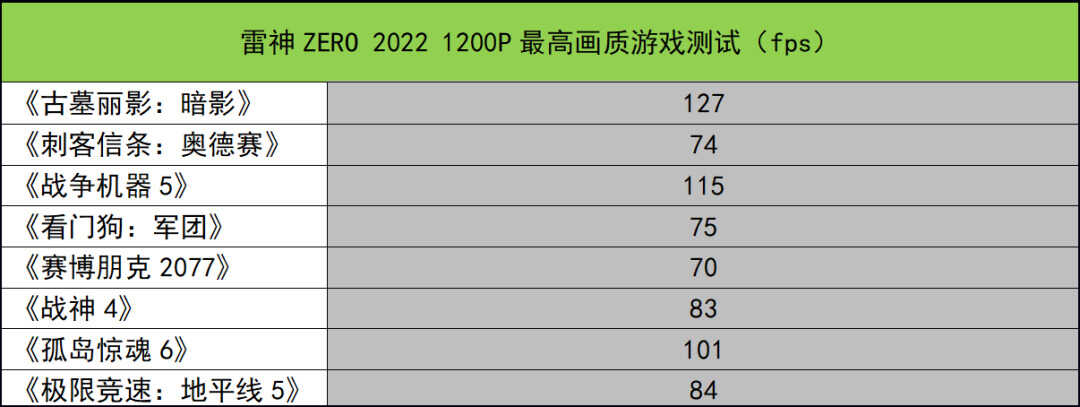 这款满血RTX 3070Ti游戏本可以有?雷神ZERO 2022测评