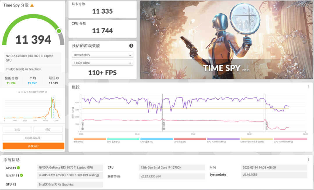 这款满血RTX 3070Ti游戏本可以有?雷神ZERO 2022测评