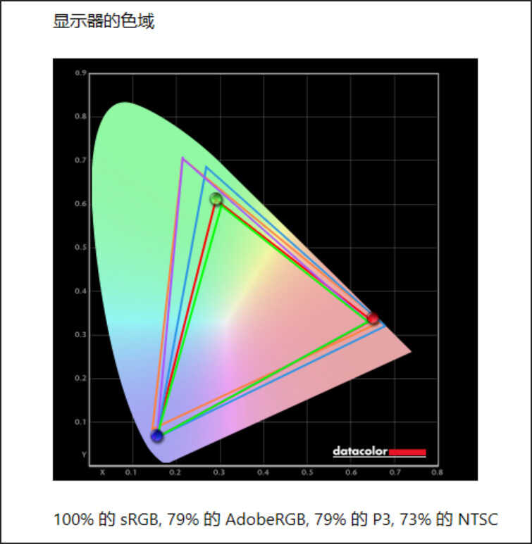这款满血RTX 3070Ti游戏本可以有?雷神ZERO 2022测评