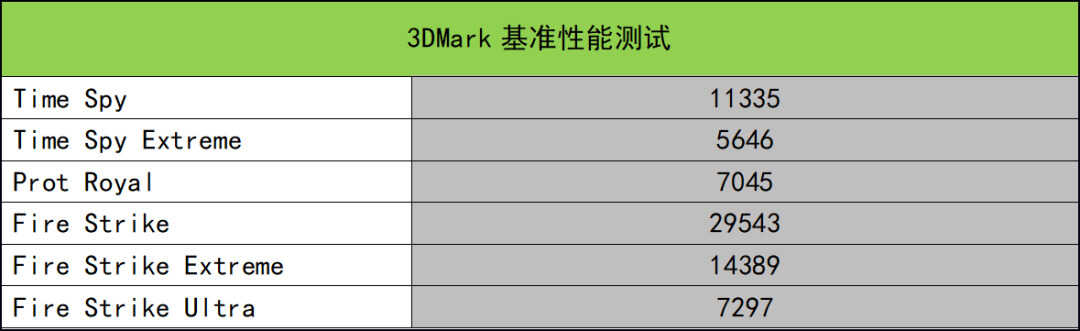 这款满血RTX 3070Ti游戏本可以有?雷神ZERO 2022测评