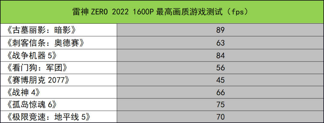 这款满血RTX 3070Ti游戏本可以有?雷神ZERO 2022测评