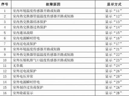 空调不制冷的解决方法来了!杜绝恶意加氟,它说这个黑锅我不背了