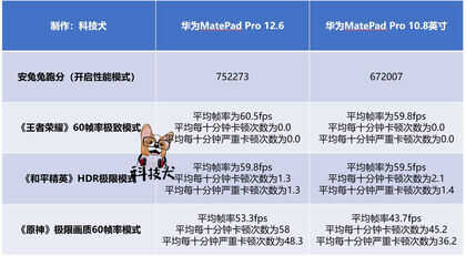 华为MatePad Pro 12.6/10.8英寸对比评测:除了屏幕尺寸,差异还挺大