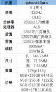 苹果13pro产品正常参数(苹果13pro详细数据)