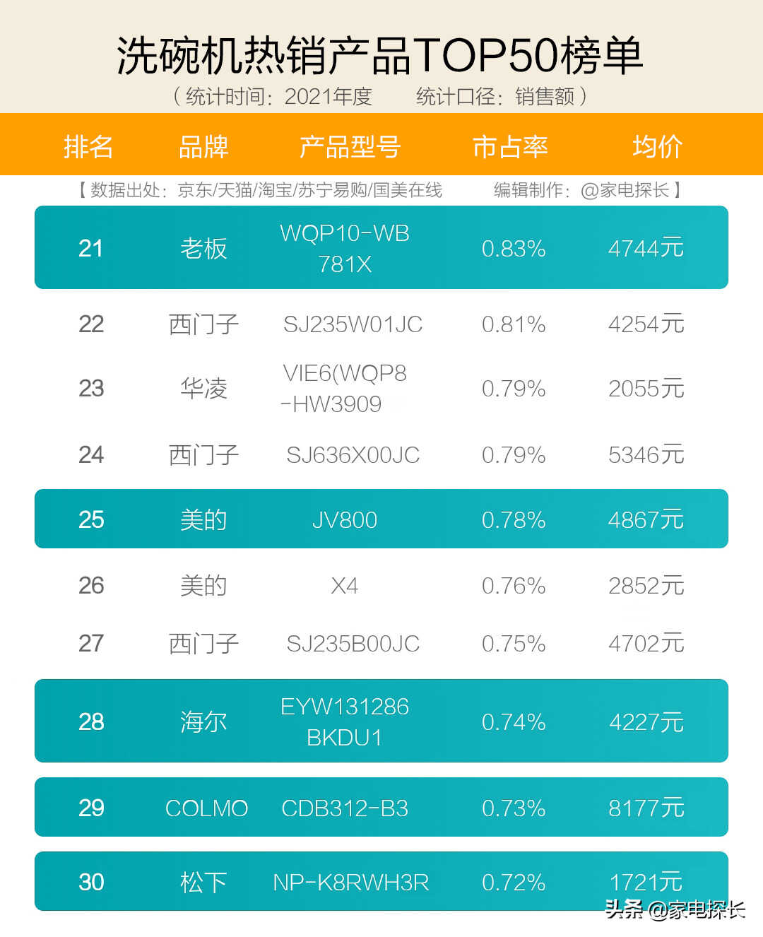 洗碗机哪家强？十大热销品牌爆款机型全透秘！哪些产品值得买？
