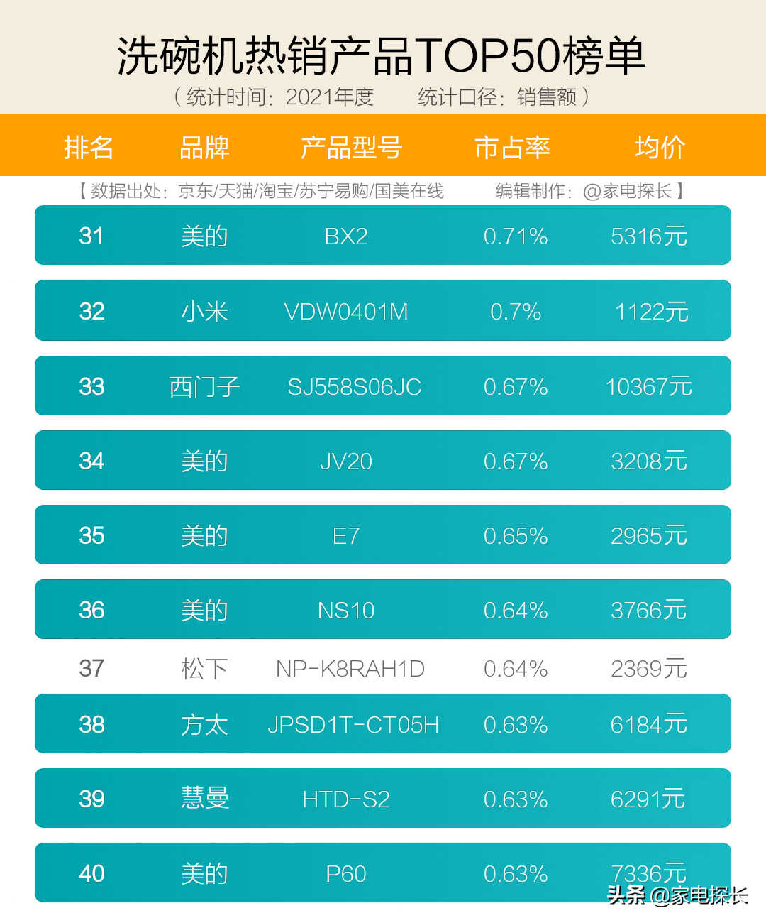 洗碗机哪家强？十大热销品牌爆款机型全透秘！哪些产品值得买？