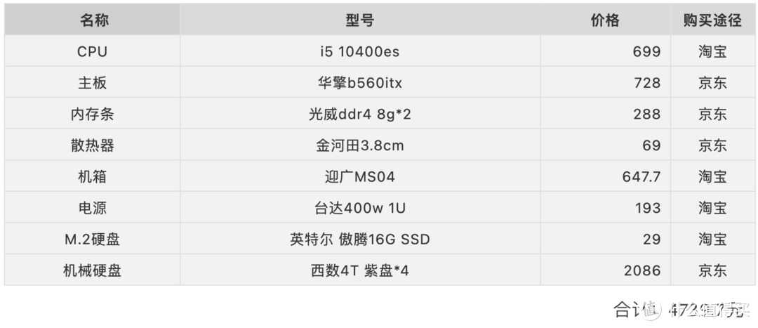 NAS装机教程配置分享：组台高性能NAS，就别在乎钱了