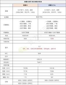 深入分析荣耀50系列 它到底值不值得出手?