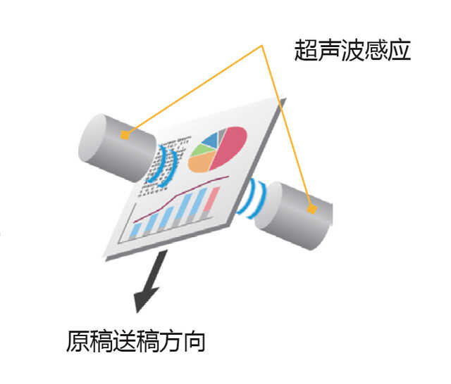 「有料评测」柯尼卡美能达bizhub 750i评测:高速高效还智能