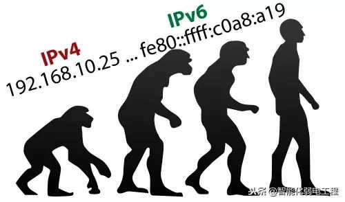 IPV6到底是什么?它与IPV4有何区别?