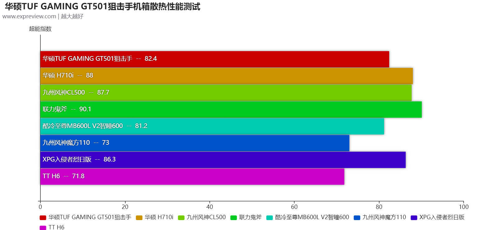 华硕TUF GAMING GT501狙击手机箱评测:满载游戏气息的青春版太阳神