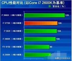 电脑cpu莫名占用满的解决方法有哪些呢?