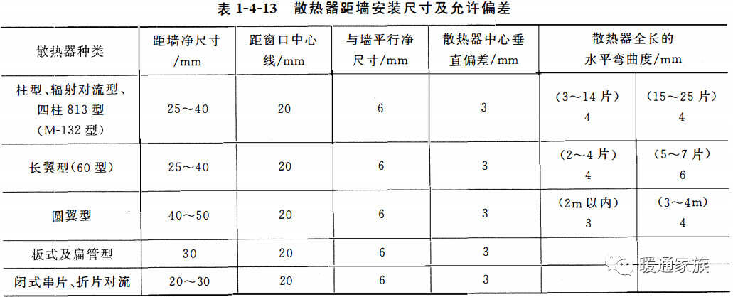 散热器如何安装?怎么样布置才合理?本文没讲明白的话,请吊打我