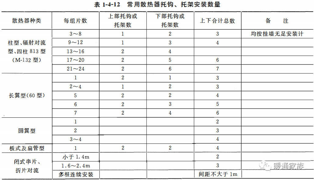 散热器如何安装?怎么样布置才合理?本文没讲明白的话,请吊打我