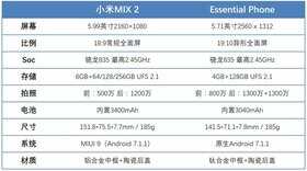 异类还是超凡脱俗：小米MIX2、Essential PH-1对比评测