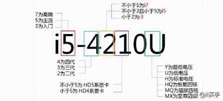 笔记本CPU选购指南,记住4点,可闭着眼睛轻松挑选CPU