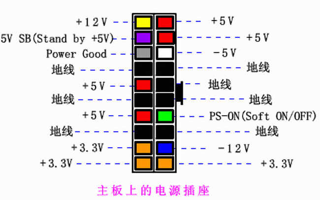 不用专业电源检测仪,一分钟简单检测电脑电源是否烧坏