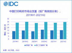 打印耗材市场分析(中国打印耗材市场回顾和展望)