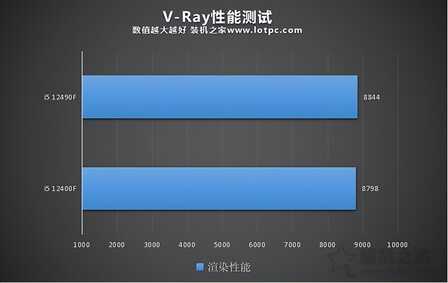 i5 12490F和12400F哪个好?i5 12400F和12490F区别与性能对比评测