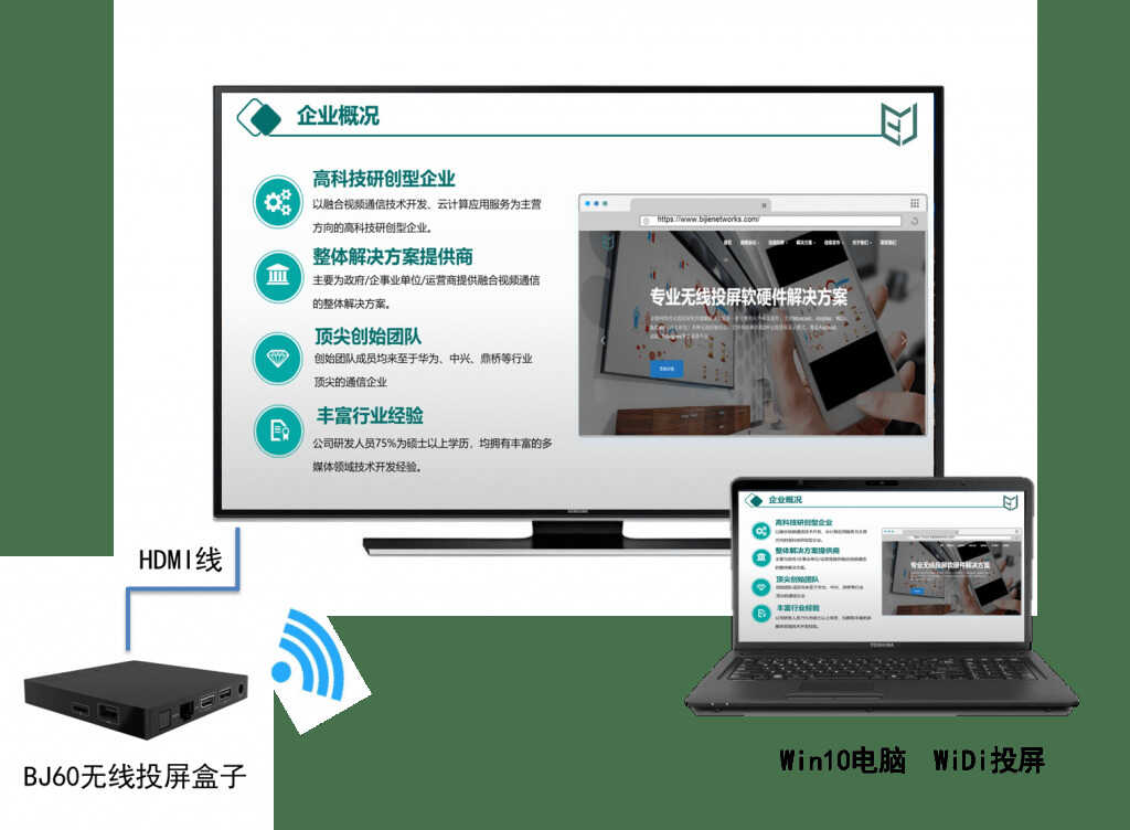 海信电视无线传屏怎么用