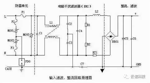 开关电源原理详述