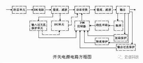开关电源原理详述