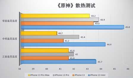 iPhone 13小降600元,多少人还会买?