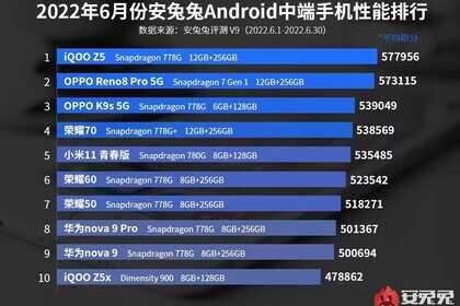 安兔兔6月跑分榜单出炉:别光看分数,通过榜单了解如何选手机