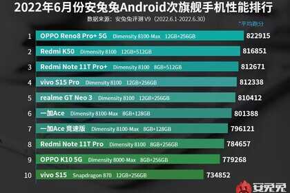 安兔兔6月跑分榜单出炉:别光看分数,通过榜单了解如何选手机