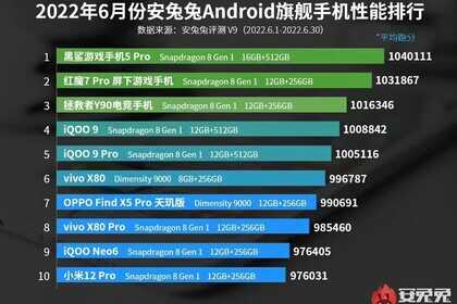 安兔兔6月跑分榜单出炉:别光看分数,通过榜单了解如何选手机