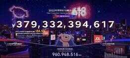 3793亿!2022京东618成交额再创新高