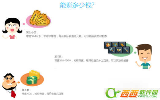 优酷路由宝怎么挣钱?学会这些天天挣大钱