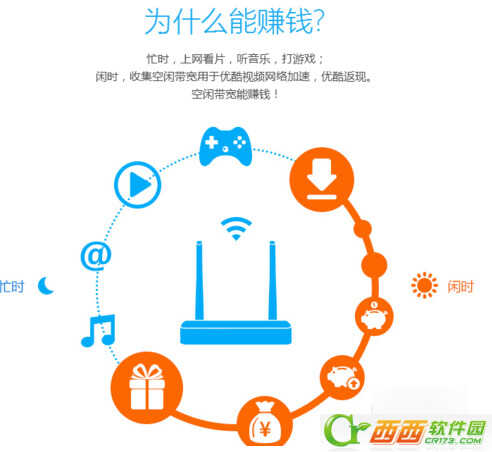 优酷路由宝怎么挣钱?学会这些天天挣大钱