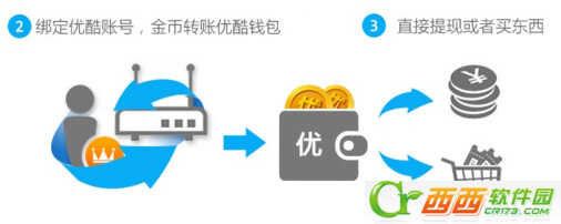 优酷路由宝怎么挣钱?学会这些天天挣大钱