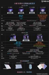 联想小新发布七款笔记本电脑新品,简单看看吧