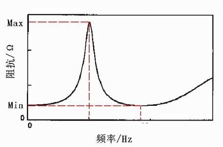 自己做音箱需要哪些基础必备知识?音箱DIY入坑指南