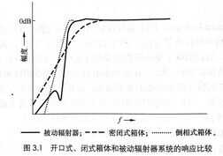 自己做音箱需要哪些基础必备知识?音箱DIY入坑指南