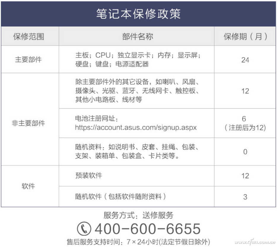 笔记本保修调查——华硕笔记本售后有啥特色?