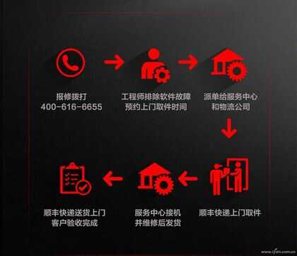 笔记本保修调查——华硕笔记本售后有啥特色?