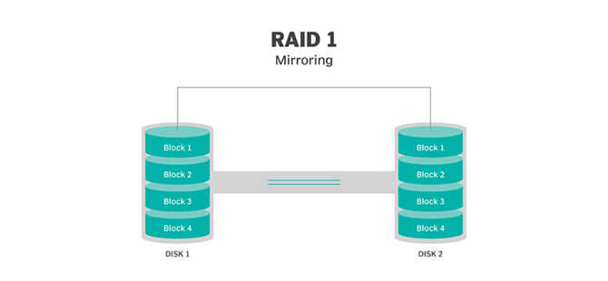 详细解读:不同RAID级别的优缺点对比