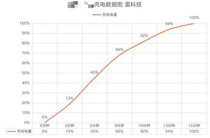 手机爆炸?这些错误,你还在犯吗?