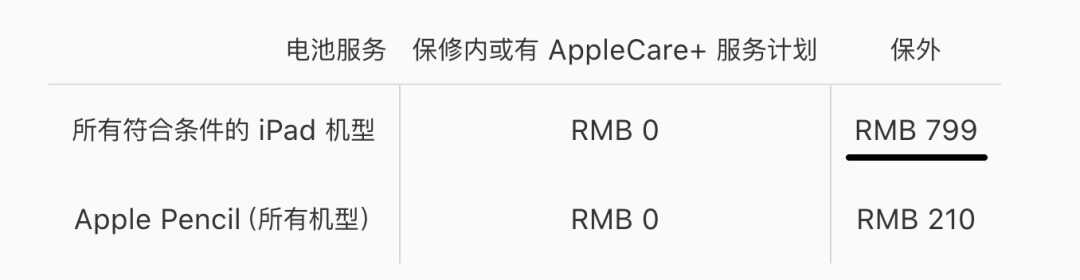 「过时」iPad 别急着扔,教你如何变废为宝