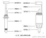 技术干货｜考验动手能力的时候到了，各种音频线的连接方法