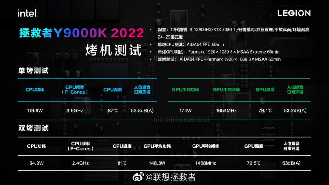 联想新品发布会,推出新款联想拯救者Y9000K等多款新品