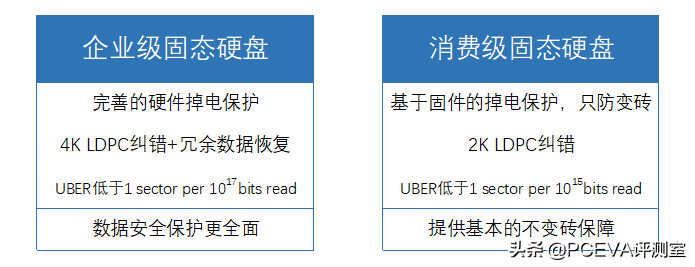感受固态硬盘的真正实力 三款企业级SSD测试