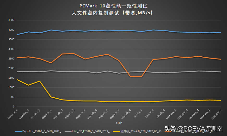 感受固态硬盘的真正实力 三款企业级SSD测试