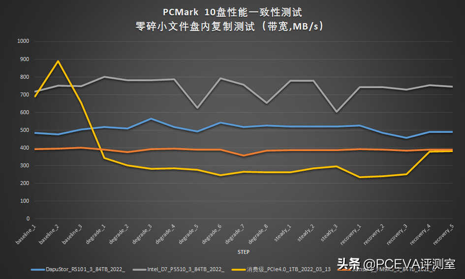 感受固态硬盘的真正实力 三款企业级SSD测试