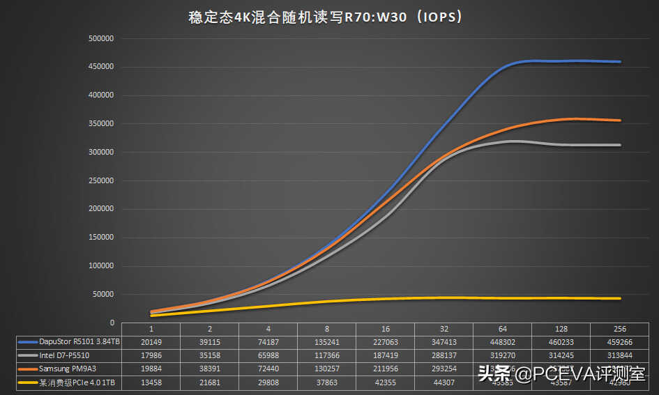 感受固态硬盘的真正实力 三款企业级SSD测试