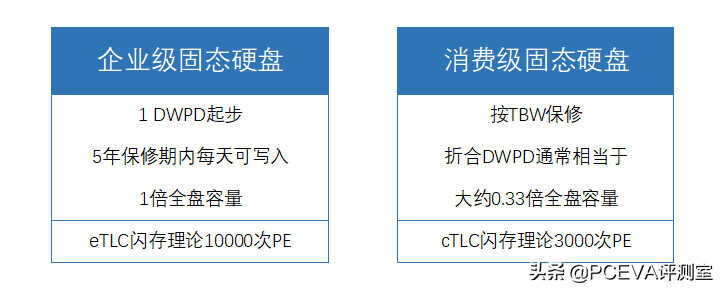 感受固态硬盘的真正实力 三款企业级SSD测试